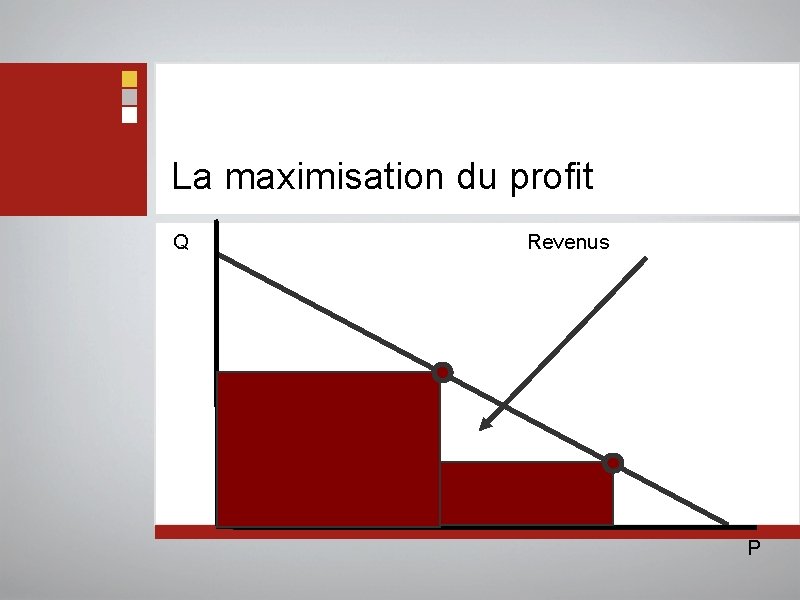 La maximisation du profit Q Revenus P 