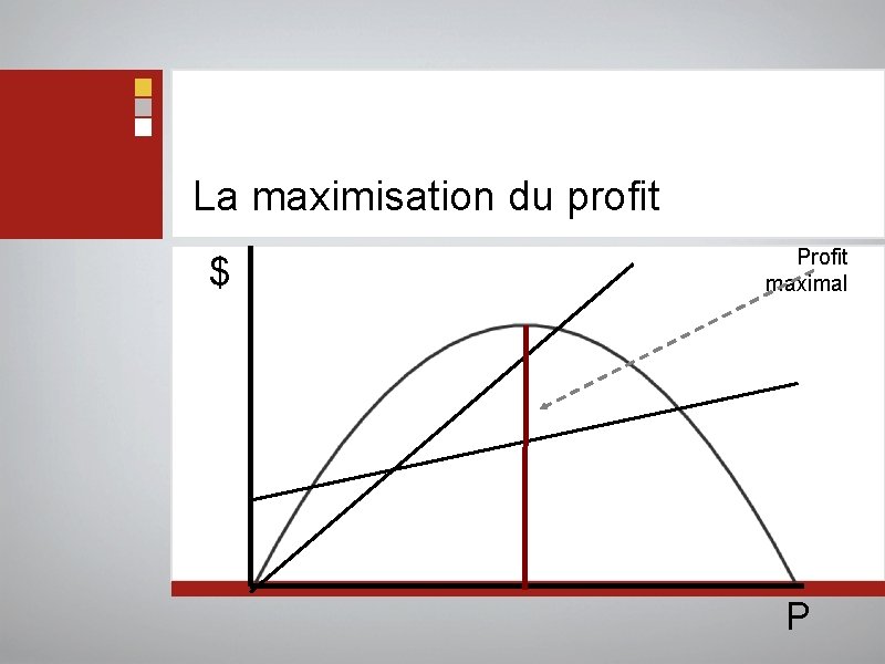 La maximisation du profit $ Profit maximal P 