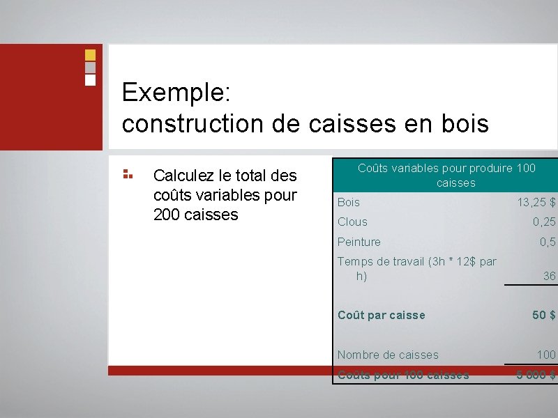 Exemple: construction de caisses en bois Calculez le total des coûts variables pour 200