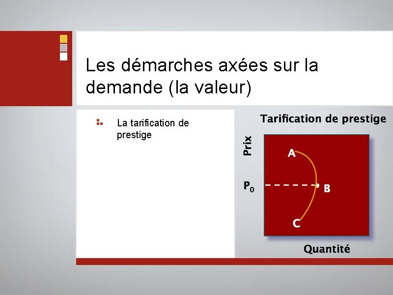 Les démarches axées sur la demande (la valeur) La tarification de prestige 