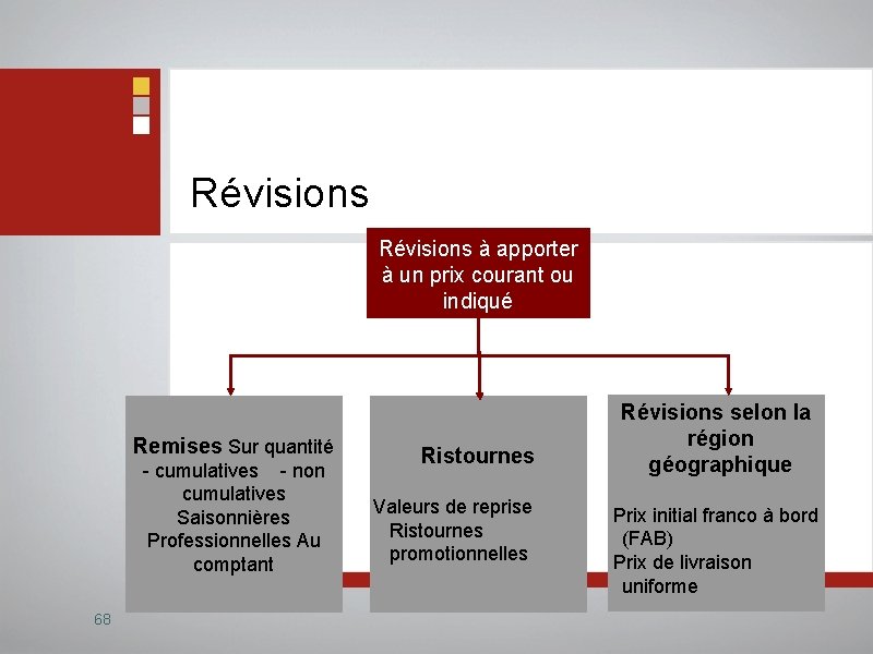 Révisions à apporter à un prix courant ou indiqué Remises Sur quantité - cumulatives