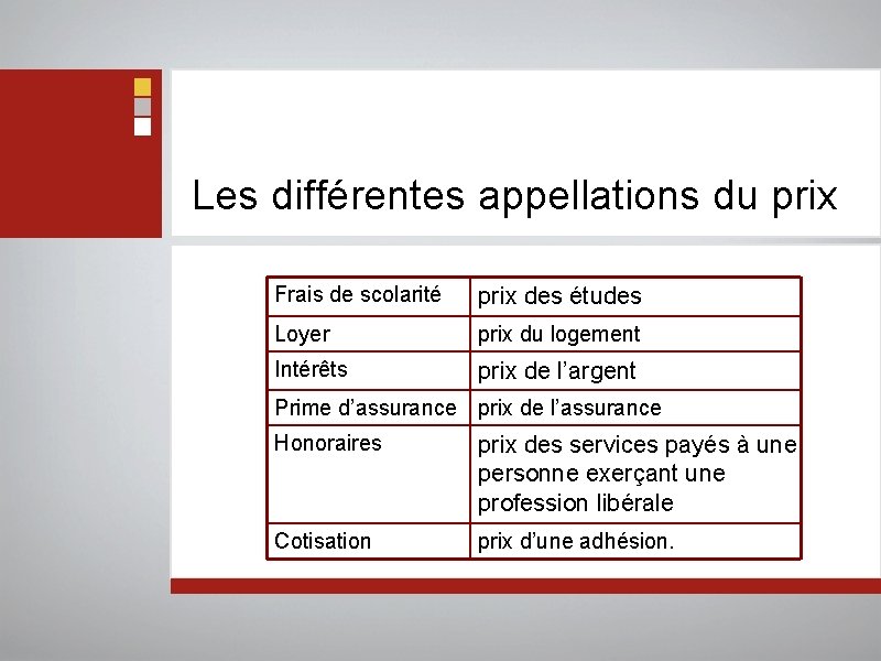 Les différentes appellations du prix Frais de scolarité prix des études Loyer prix du