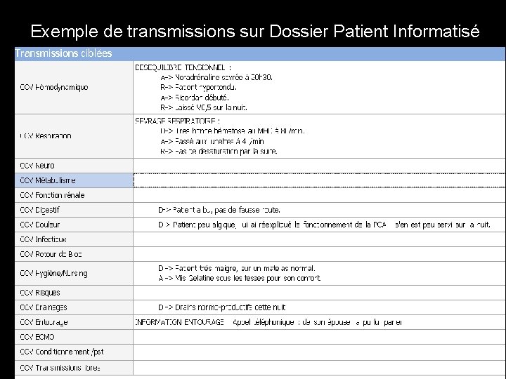 Exemple de transmissions sur Dossier Patient Informatisé 