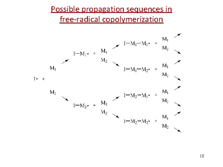 Possible propagation sequences in free-radical copolymerization 10 