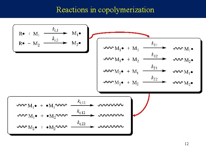 Reactions in copolymerization 12 