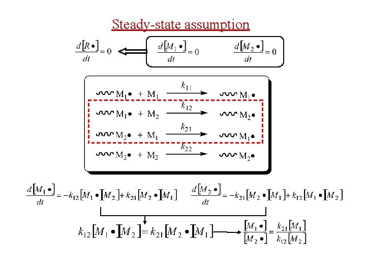 Steady-state assumption 
