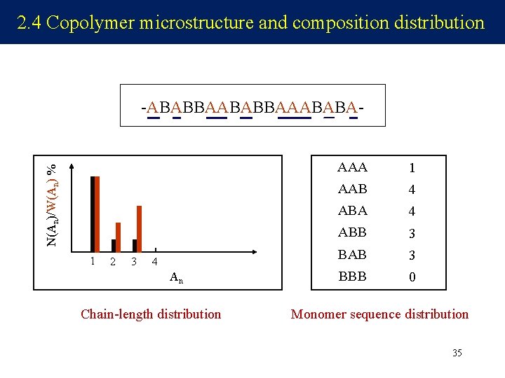 2. 4 Copolymer microstructure and composition distribution N(An)/W(An) % -ABABBAAABABA- 1 2 3 4