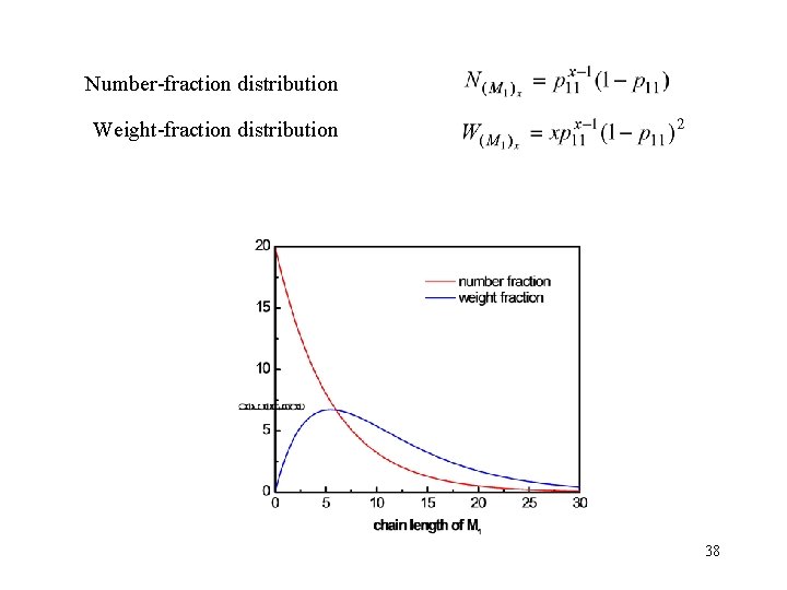Number-fraction distribution Weight-fraction distribution 38 