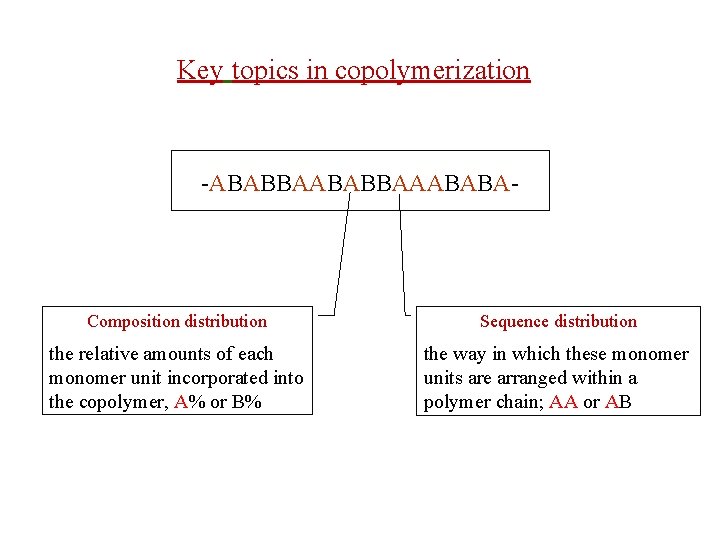 Key topics in copolymerization -ABABBAAABABA- Composition distribution Sequence distribution the relative amounts of each