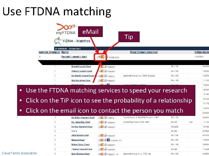 Use FTDNA matching e. Mail Tip • Use the FTDNA matching services to speed