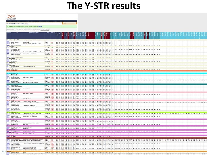 The Y-STR results Cloud Family Association – July 19, 2014 – Natchitoches, LA –