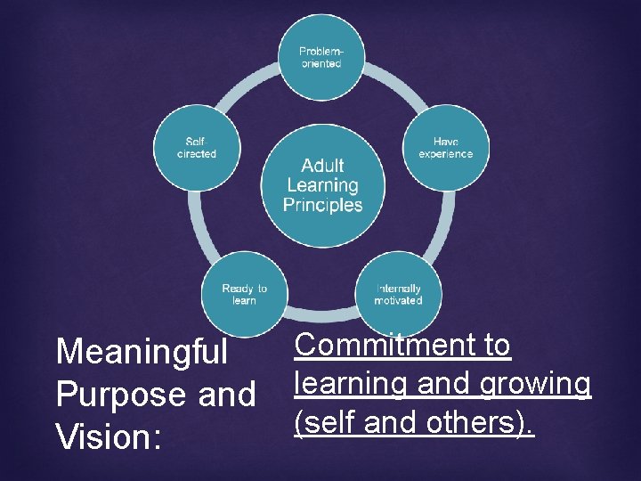 Commitment to Meaningful Purpose and learning and growing (self and others). Vision: 