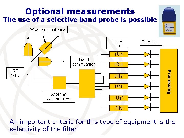 Optional measurements The use of a selective band probe is possible Wide band antenna