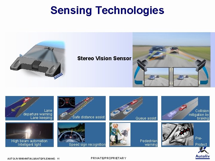 Sensing Technologies Stereo Vision Sensor Lane departure warning Lane keeping High beam automation Intelligent