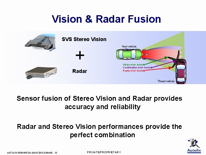 Vision & Radar Fusion SVS Stereo Vision Host vehicle + Vision error bounds Combination