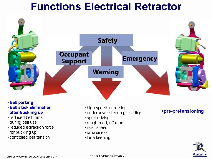 Functions Electrical Retractor • belt parking • belt slack elimination after buckling up •