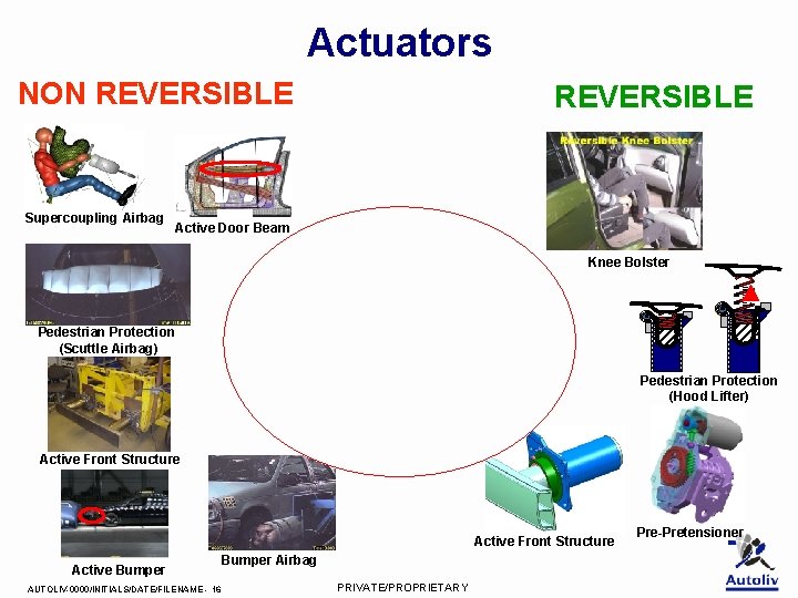 Actuators NON REVERSIBLE Supercoupling Airbag REVERSIBLE Active Door Beam Knee Bolster Pedestrian Protection (Scuttle