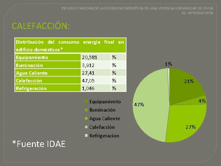 ESTUDIO Y MEJORA DE LA EFICIENCIA ENERGÉTICA EN UNA VIVIENDA UNIFAMILIAR DE CHIVA 01.