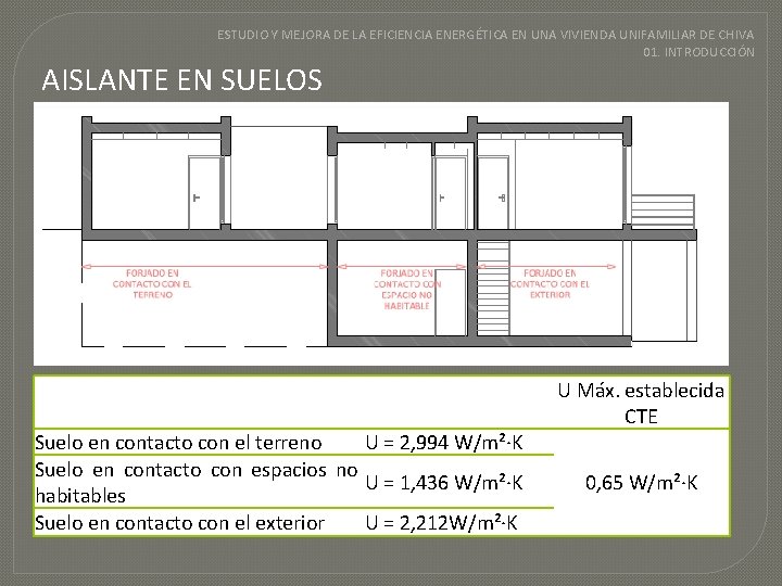 ESTUDIO Y MEJORA DE LA EFICIENCIA ENERGÉTICA EN UNA VIVIENDA UNIFAMILIAR DE CHIVA 01.