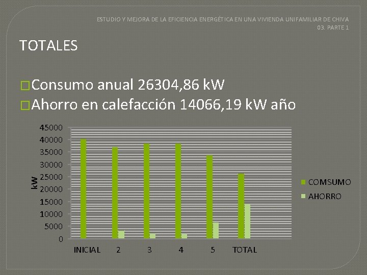 ESTUDIO Y MEJORA DE LA EFICIENCIA ENERGÉTICA EN UNA VIVIENDA UNIFAMILIAR DE CHIVA 03.