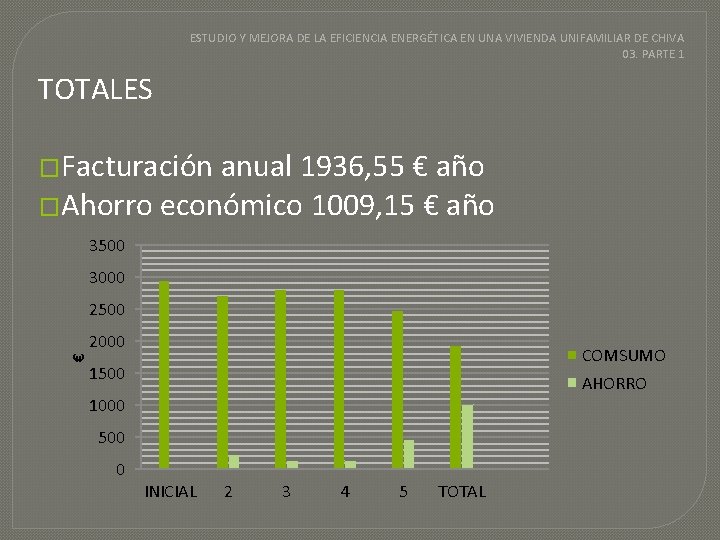 ESTUDIO Y MEJORA DE LA EFICIENCIA ENERGÉTICA EN UNA VIVIENDA UNIFAMILIAR DE CHIVA 03.