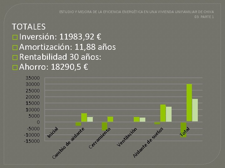 ESTUDIO Y MEJORA DE LA EFICIENCIA ENERGÉTICA EN UNA VIVIENDA UNIFAMILIAR DE CHIVA 03.