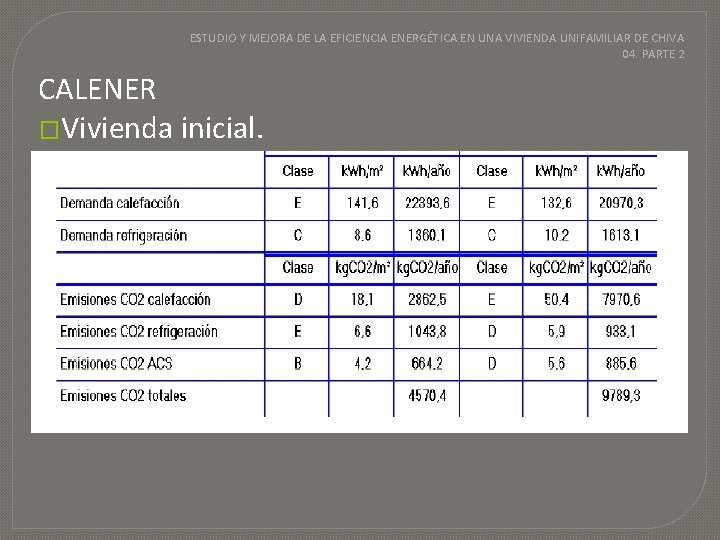 ESTUDIO Y MEJORA DE LA EFICIENCIA ENERGÉTICA EN UNA VIVIENDA UNIFAMILIAR DE CHIVA 04.