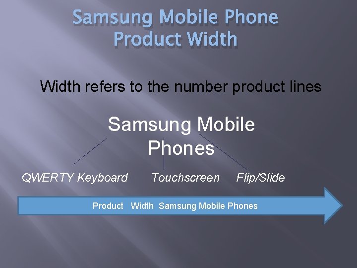 Samsung Mobile Phone Product Width refers to the number product lines Samsung Mobile Phones