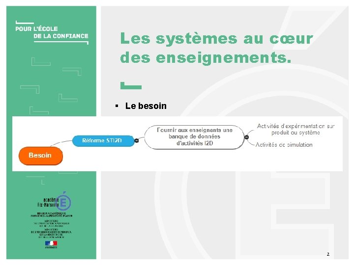 Les systèmes au cœur des enseignements. § Le besoin 2 