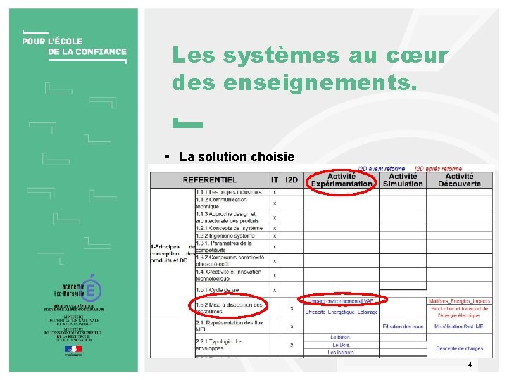 Les systèmes au cœur des enseignements. § La solution choisie 4 