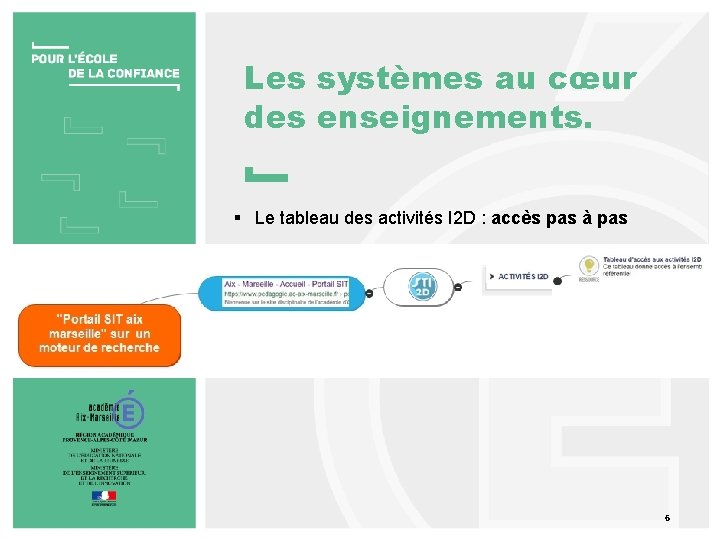 Les systèmes au cœur des enseignements. § Le tableau des activités I 2 D