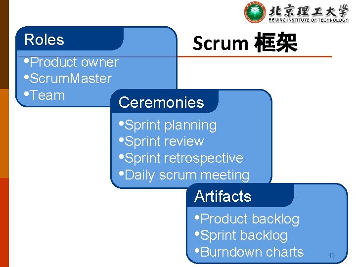 Roles Scrum 框架 • Product owner • Scrum. Master • Team Ceremonies • Sprint