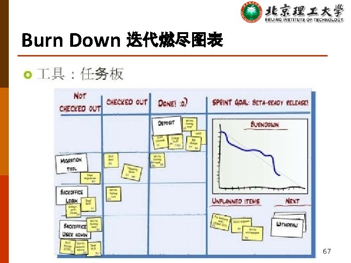 Burn Down 迭代燃尽图表 67 