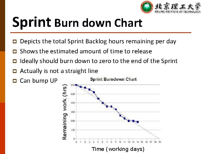 Sprint Burn down Chart p p Depicts the total Sprint Backlog hours remaining per