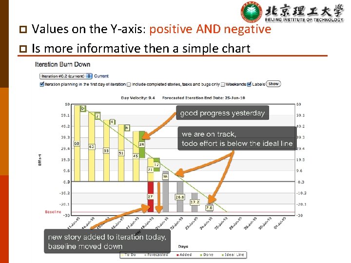 Values on the Y-axis: positive AND negative p Is more informative then a simple