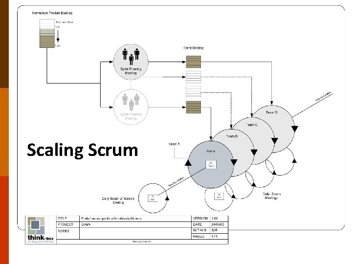 Scaling Scrum 