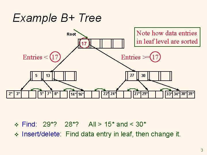 Example B+ Tree Note how data entries in leaf level are sorted Root 17