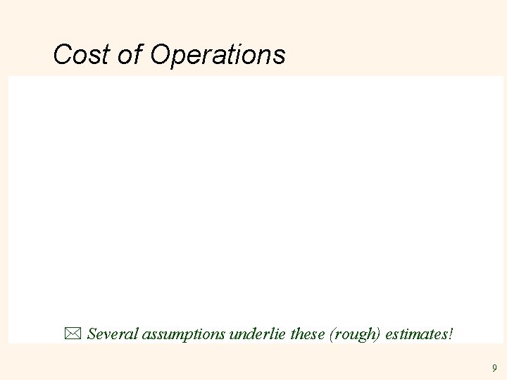 Cost of Operations * Several assumptions underlie these (rough) estimates! 9 