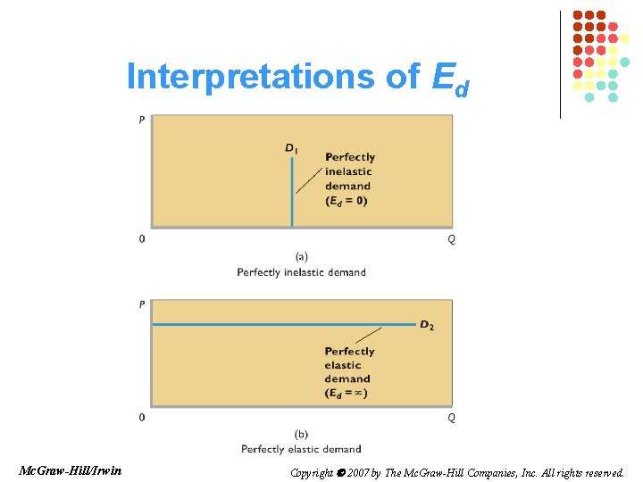 Interpretations of Ed Mc. Graw-Hill/Irwin Copyright 2007 by The Mc. Graw-Hill Companies, Inc. All