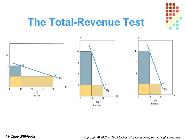 The Total-Revenue Test Mc. Graw-Hill/Irwin Copyright 2007 by The Mc. Graw-Hill Companies, Inc. All