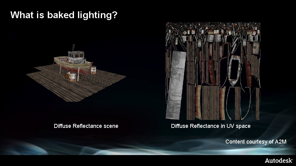 What is baked lighting? Diffuse Reflectance scene Diffuse Reflectance in UV space Content courtesy