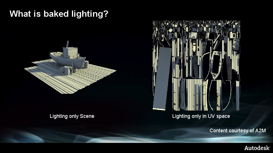 What is baked lighting? Lighting only Scene Lighting only in UV space Content courtesy