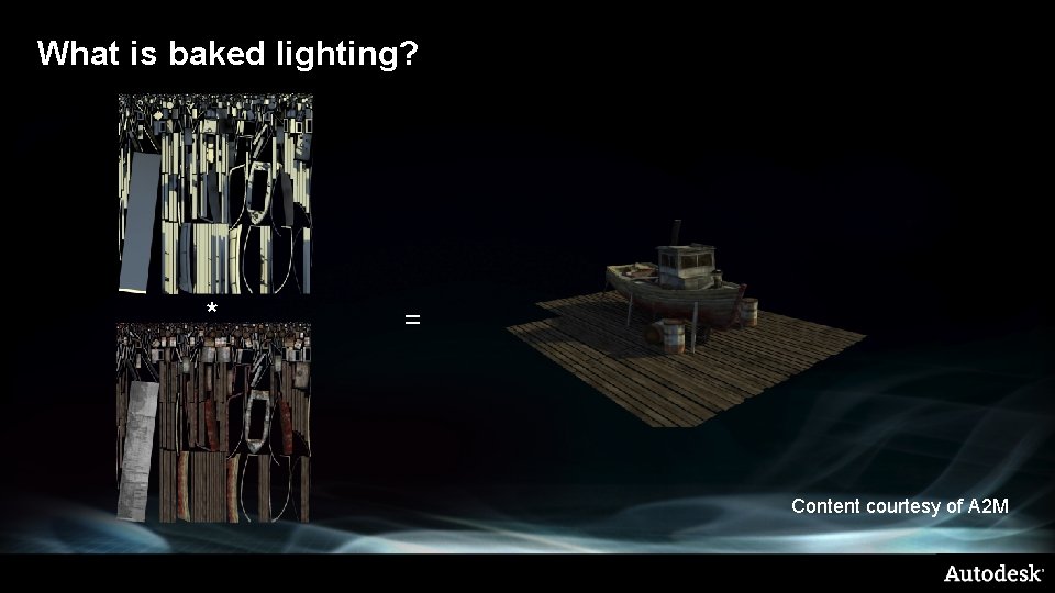 What is baked lighting? * = Content courtesy of A 2 M 