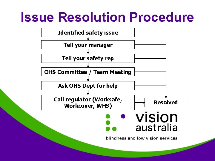 Issue Resolution Procedure Identified safety issue Tell your manager Tell your safety rep OHS