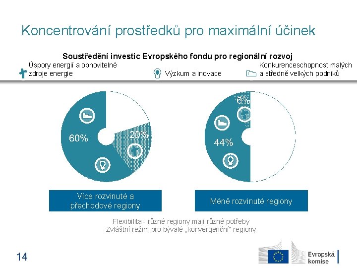 Koncentrování prostředků pro maximální účinek Soustředění investic Evropského fondu pro regionální rozvoj Úspory energií