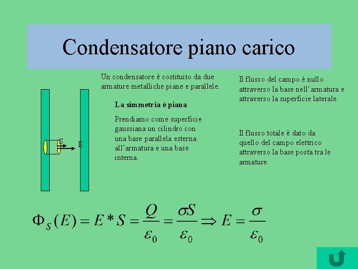 Condensatore piano carico Un condensatore è costituito da due armature metalliche piane e parallele.