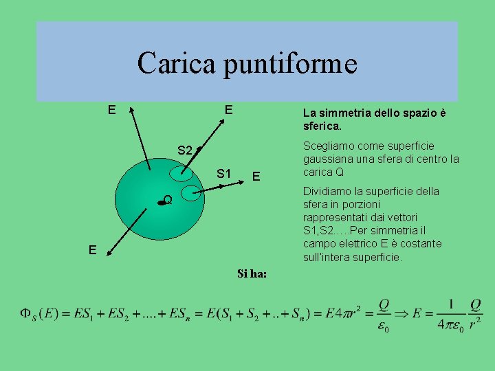 Carica puntiforme E E La simmetria dello spazio è sferica. S 2 S 1