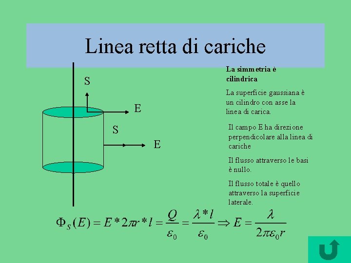 Linea retta di cariche La simmetria è cilindrica S La superficie gaussiana è un