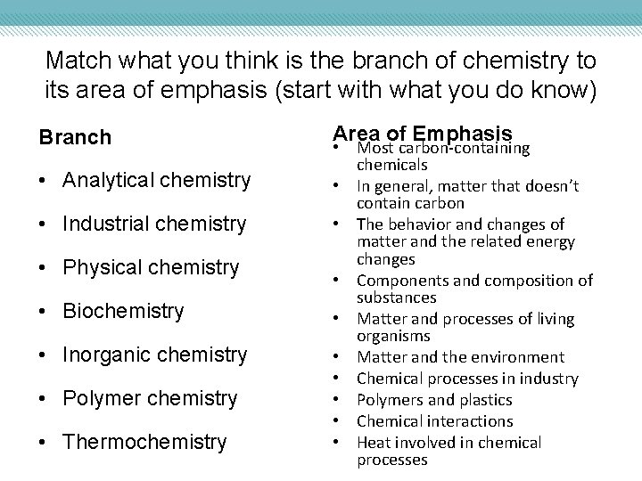 Match what you think is the branch of chemistry to its area of emphasis