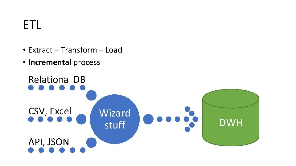 ETL • Extract – Transform – Load • Incremental process Relational DB CSV, Excel